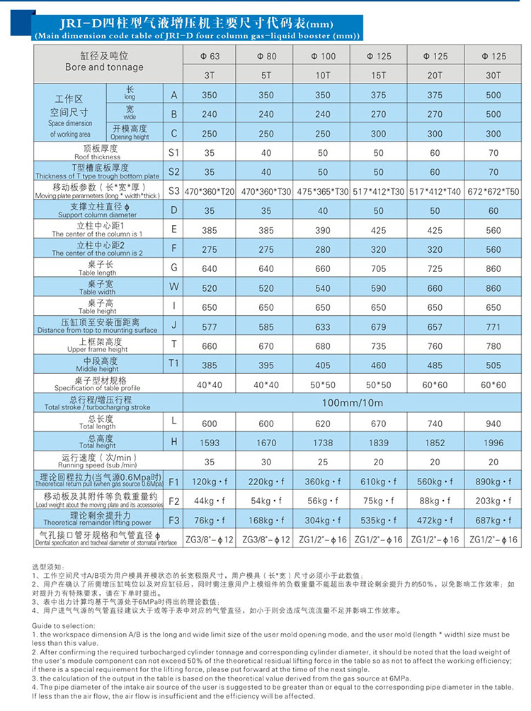 四柱標準型氣液增壓機產品尺寸代碼（mǎ）表