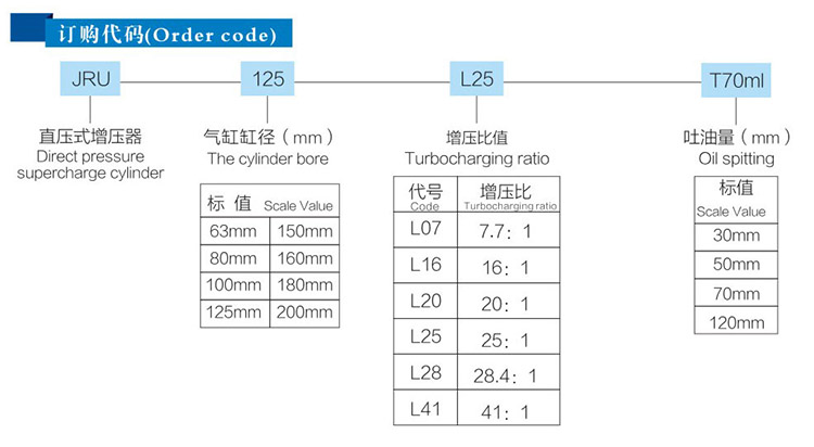 JRU直壓式氣液增壓器訂購代（dài）碼