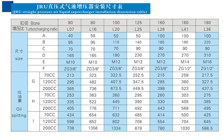 JRU直壓式氣液（yè）增壓器安裝尺寸表