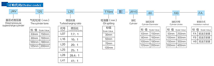 JRV直壓（yā）式油缸分離（lí）型（xíng）氣液增壓器訂（dìng）購代（dài）碼
