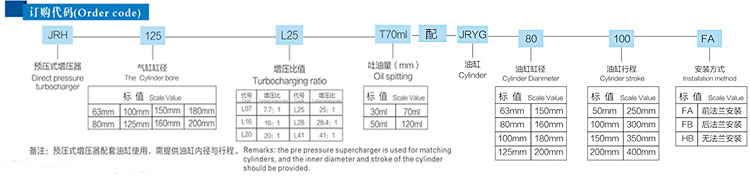 JRH預壓式油氣（qì）缸分離式氣液增壓器訂購代碼
