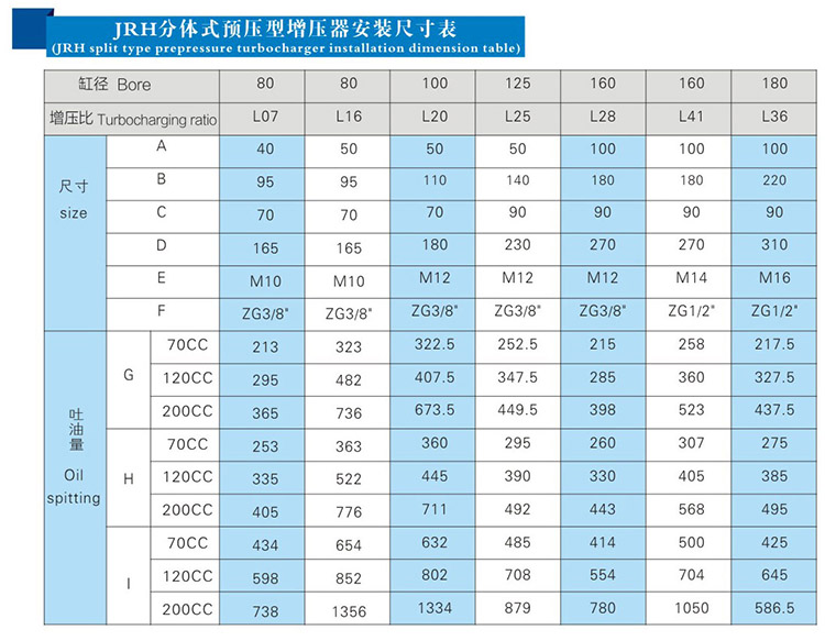 JRH油氣缸分離式預壓式（shì）氣液增壓（yā）器（qì）安裝尺寸（cùn）表
