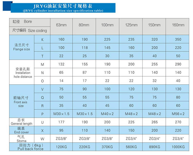 JRYG油缸安裝尺寸規（guī）格表