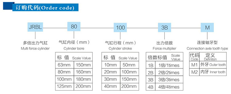 4倍行（háng）程可調倍力氣缸產品型號詳解