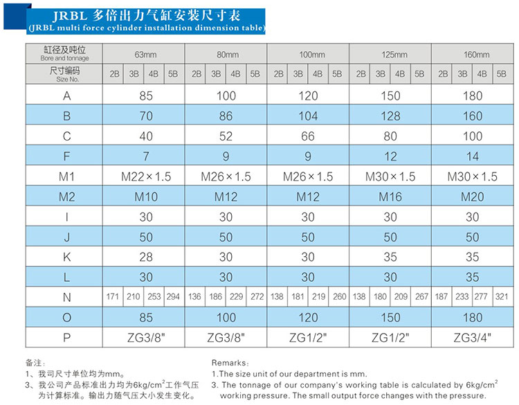 4倍（bèi）行程（chéng）可調倍力氣缸安（ān）裝尺寸表
