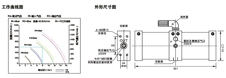 小2倍空氣增（zēng）壓泵外形尺寸圖（tú）