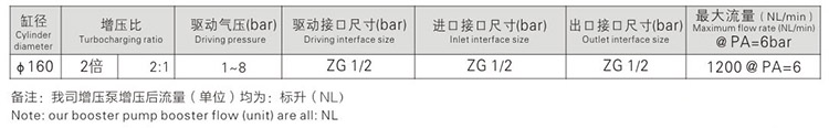 大2倍（bèi）空氣增壓泵參數指標