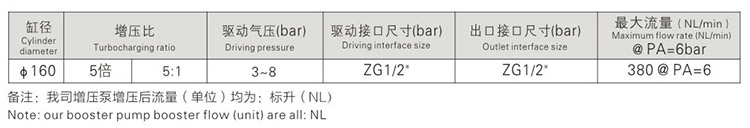 5倍空氣（qì）增壓泵參數指標