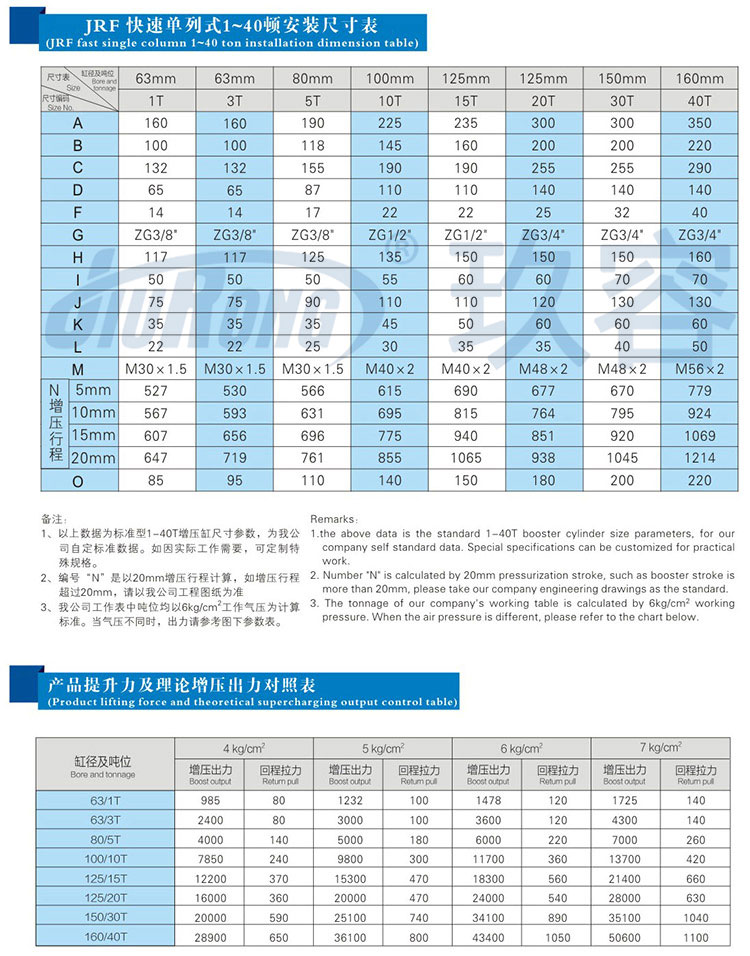 快速單列式氣液增壓缸參數規格表