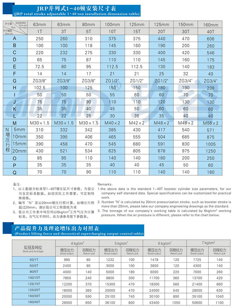 並列式氣液增壓缸參數規格表