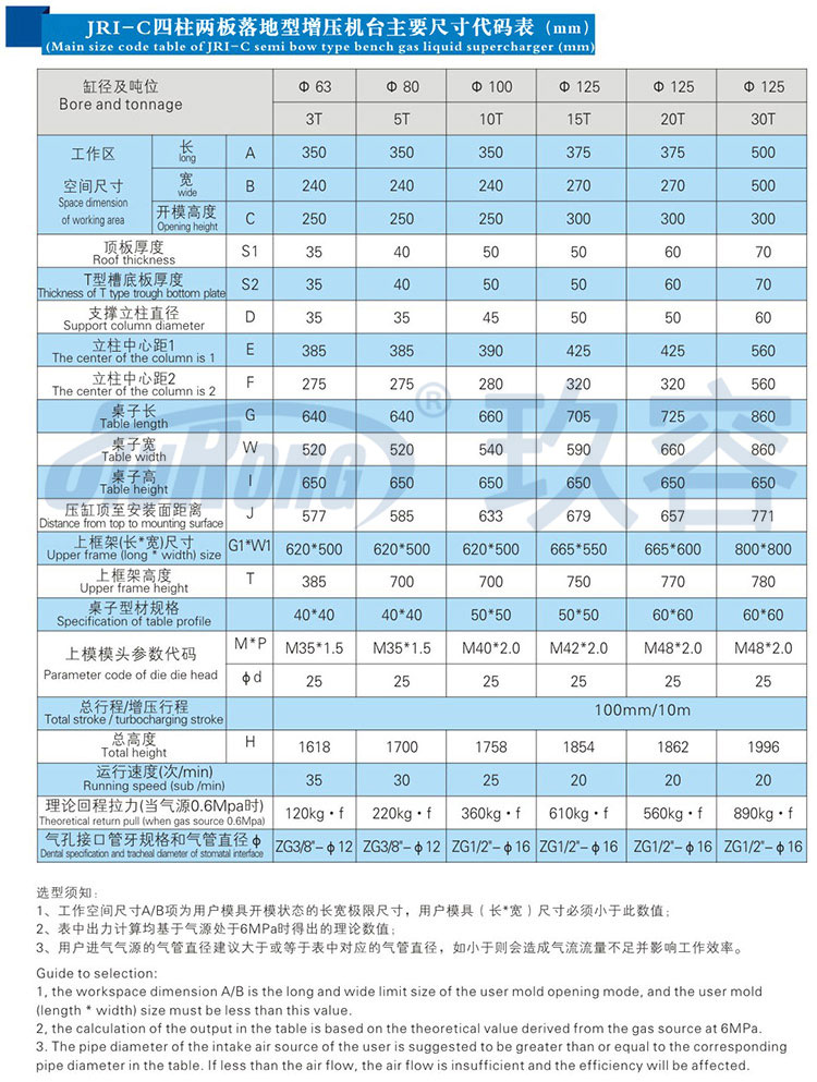 四柱二板氣液（yè）增壓機帶機（jī）罩產品規格尺寸參數
