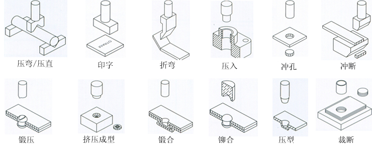氣液增壓缸（gāng）的應用場合