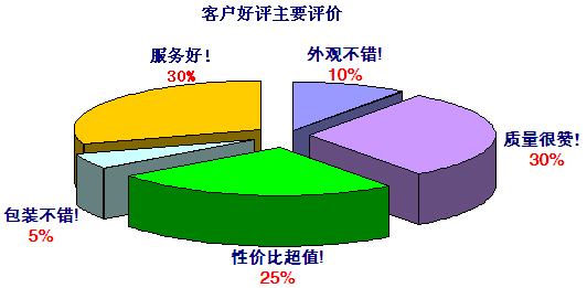 玖容增壓缸品牌（pái）客戶好評主要評價